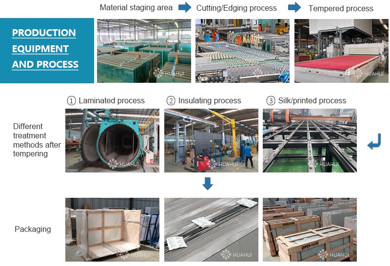 equipment production flow
